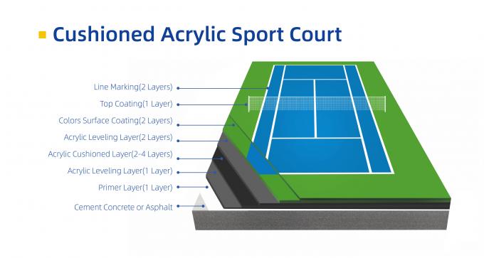 Sun - Proof 4mm Acrylic Basketball Court Sports Flooring Green Blue 0