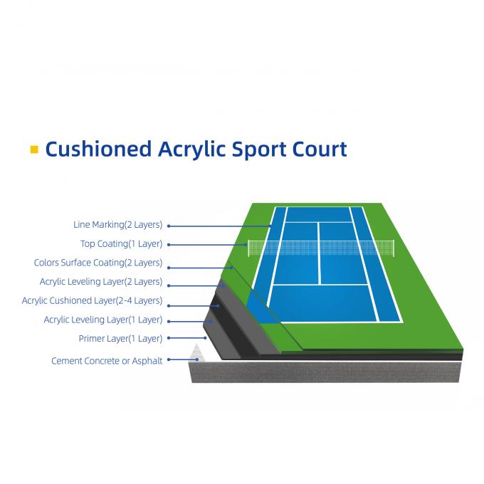 Soundproof Tennis Badminton Court Flooring Customized Color 0