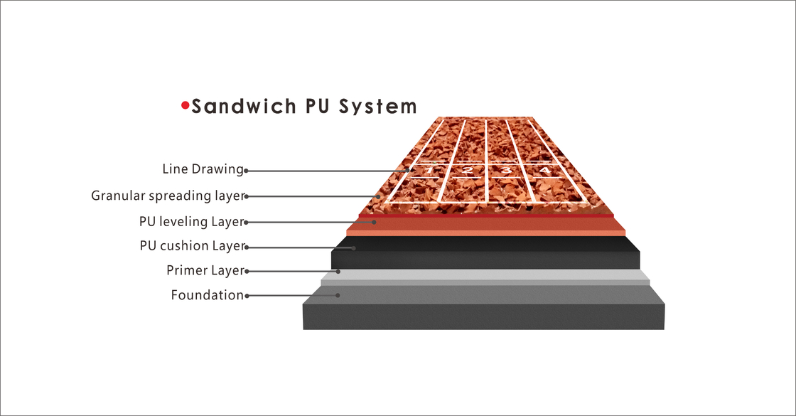 Sandwich Running Tracks System Synthetic Rubber Running Track Material