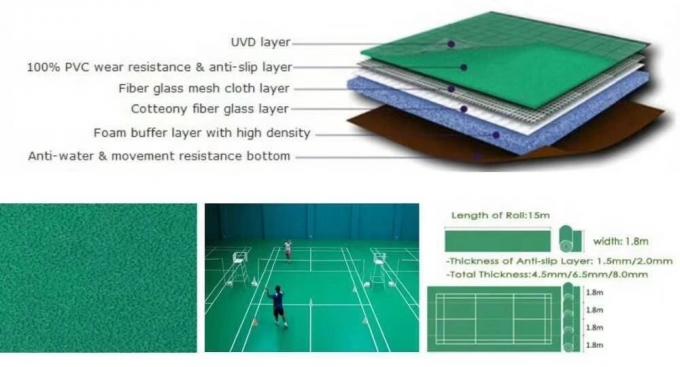 Waterproof Skirting PVC Sports Floor Badminton Mat 1.5m Width 4